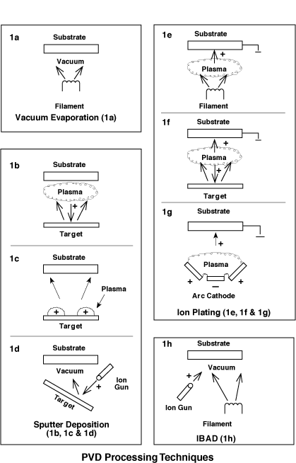 Asa 5505 Tutorial Pdf